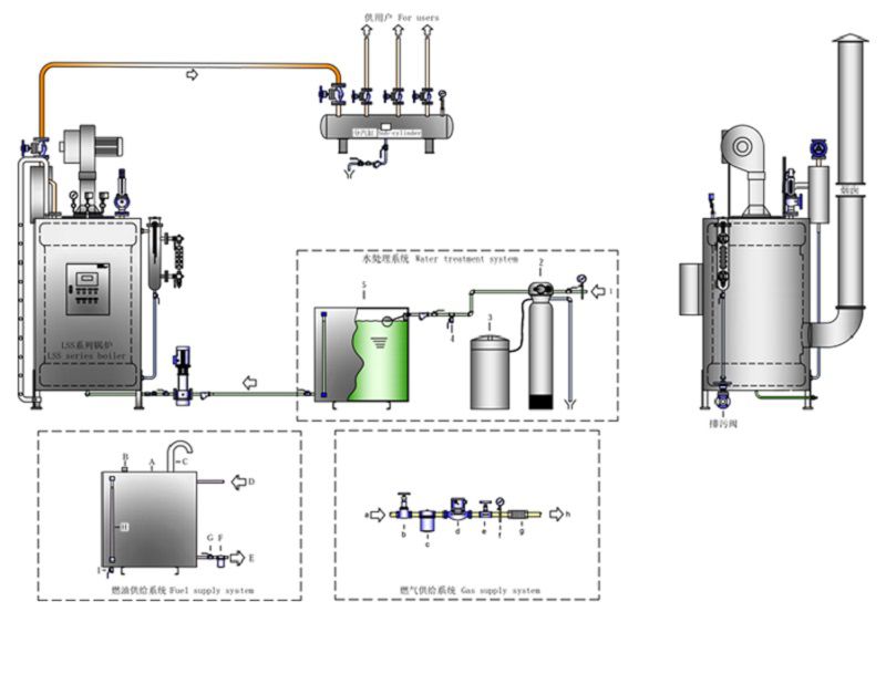 立式燃油（气）蒸汽锅炉